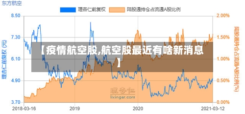 【疫情航空股,航空股最近有啥新消息】
