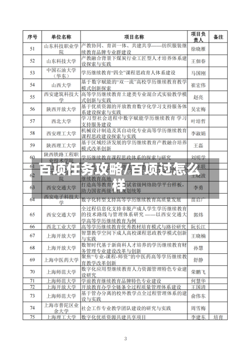 百项任务攻略/百项过怎么样-第2张图片