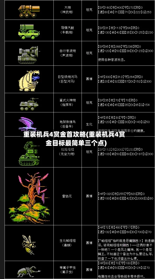 重装机兵4赏金首攻略(重装机兵4赏金目标最简单三个点)