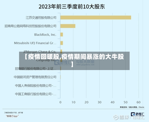 【疫情回暖股,疫情期间暴涨的大牛股】