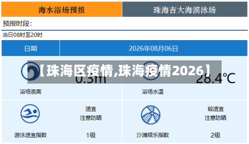 【珠海区疫情,珠海疫情2026】-第2张图片