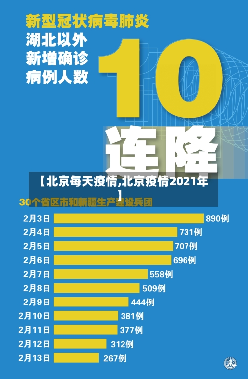 【北京每天疫情,北京疫情2021年】