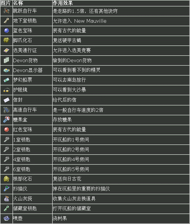 【口袋妖怪386攻略,口袋妖怪386攻略 未白镇】