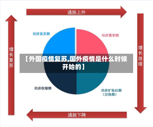 【外国疫情复苏,国外疫情是什么时候开始的】-第3张图片